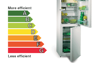 Energy Efficiency is rated using A through to G. A being the most efficient, G being the least efficient.