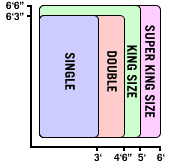 bed dimensions