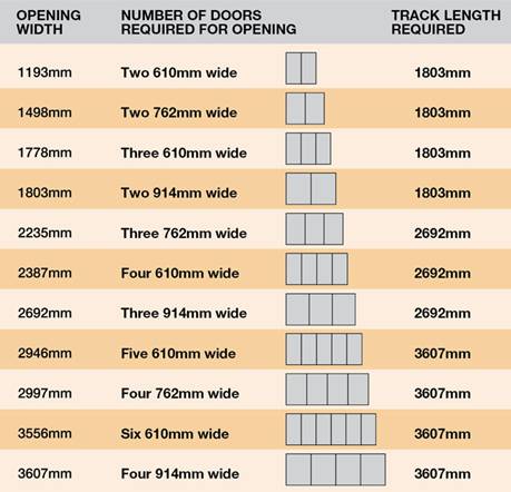 number of doors you require will depend on your measured opening width ...