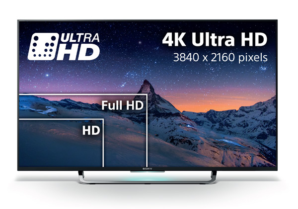 Choose The Right TV For You|TV Buying Guide