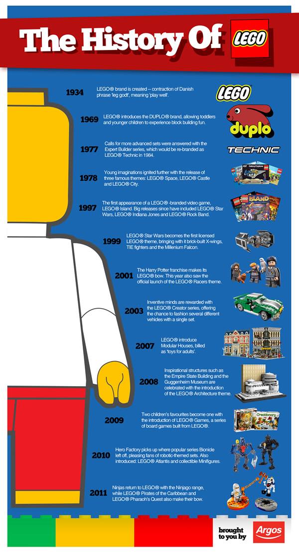 The History of Lego - Brought to you by Argos