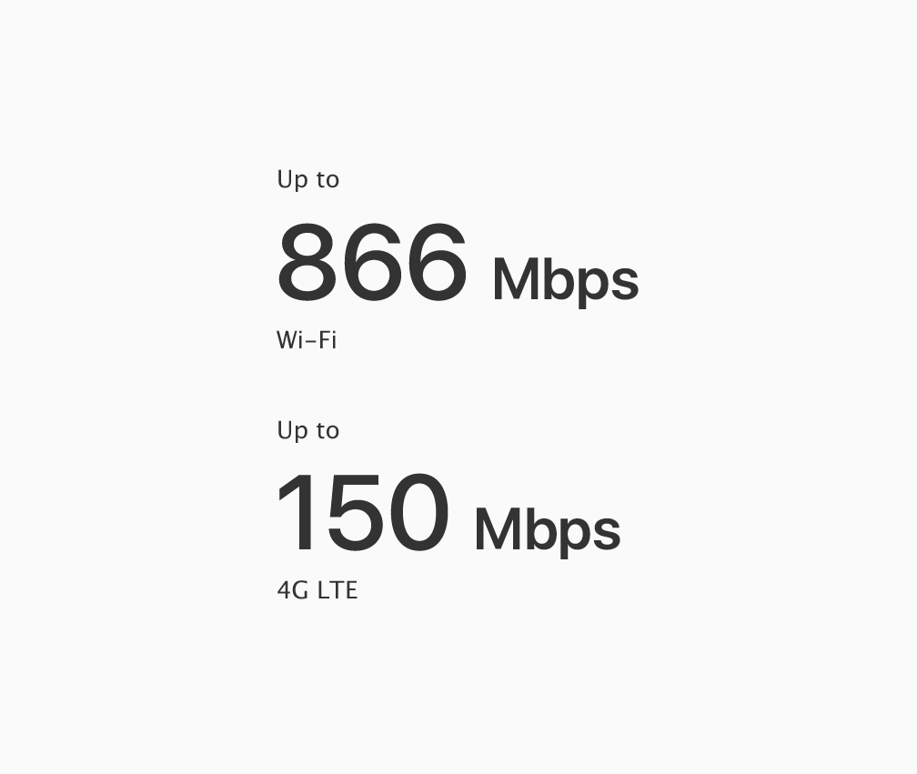 Up to 866 Mbps Wi-Fi Upto 150 Mbps 4G LTE