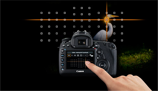 Image of the back of a Canon camera with the AF display on the screen and the image capture area imposed infront of the camera.