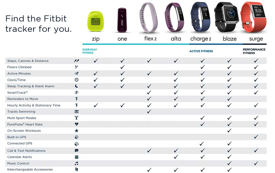 fitbit offers argos