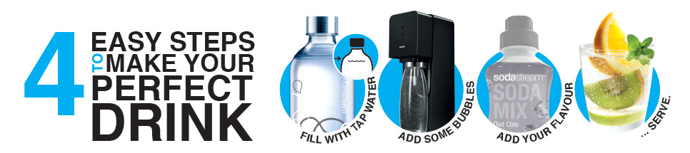 Four easy steps to make your perfect drink - Fill with tap water, add some bubbles, add your flavour and serve