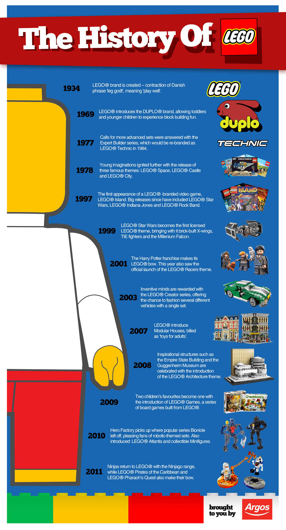 lego travel and history