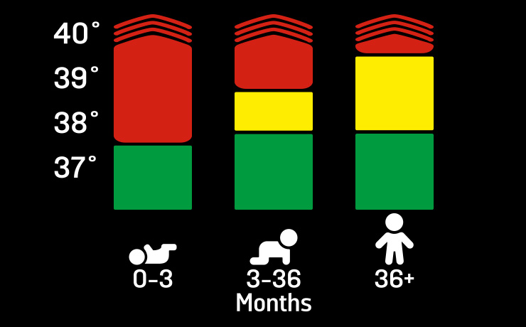 Normal Temperature For Babies Chart