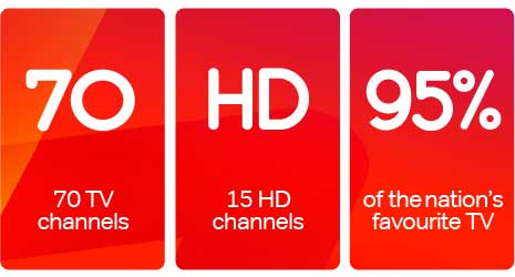Image showing Freeview Play features - 70 TV channels, 15 HD channels, 95% of the nations favorite TV